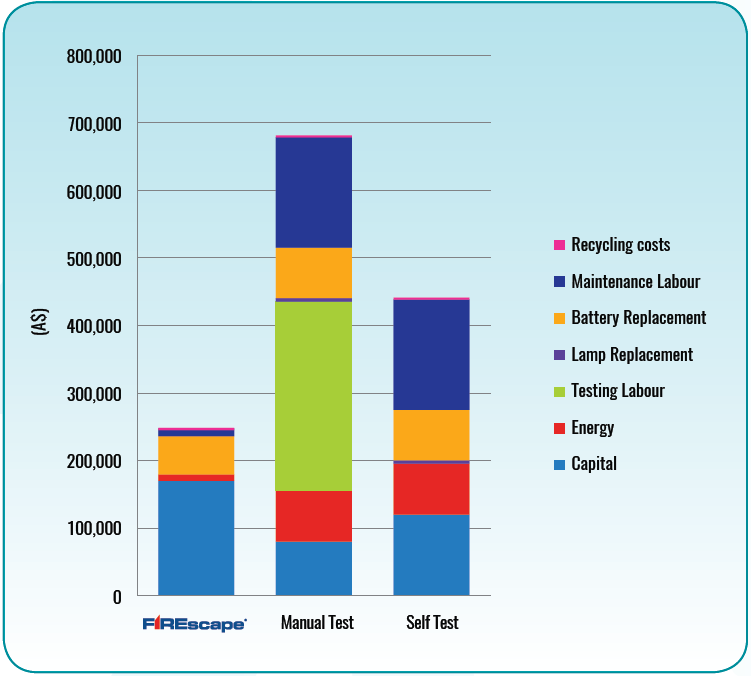 FirescapeChart